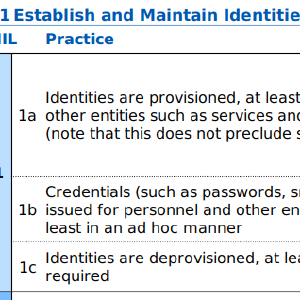 Kybermittari - Traficom security maturity spreadsheet