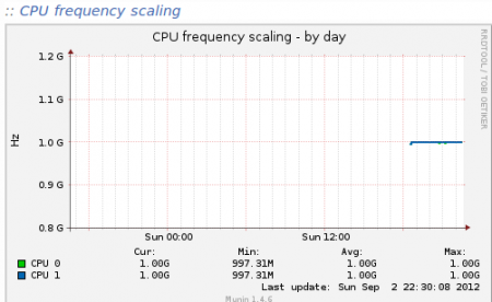 muni_cpu_freq