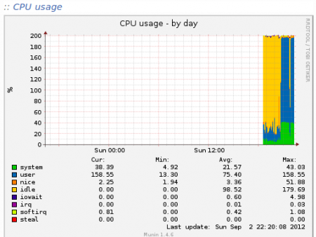 munin_cpu