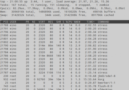 stress_top_cpu