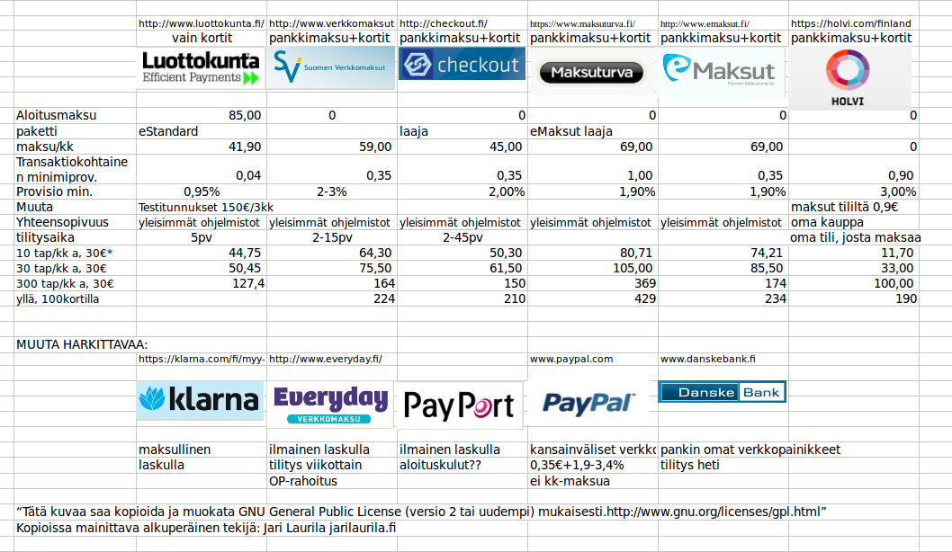 verkkomaksu-vertailu-suomi-2012-laurila